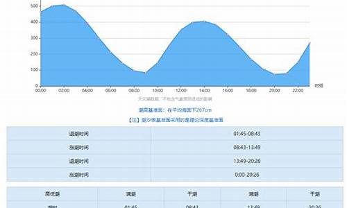 南汇嘴观海公园潮汐表时间_南汇嘴观海公园潮汐表时间6月5号