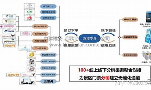 景区行业票务系统图_景区票务系统的业务管理内容