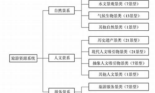 景区的级别怎么分_景区的级别怎么分的