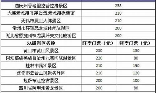 湖北省景区门票价格制定规则_湖北省景区门票价格制定规则最新