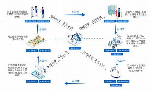 景区运营流程及管理_景区运营流程及管理方案